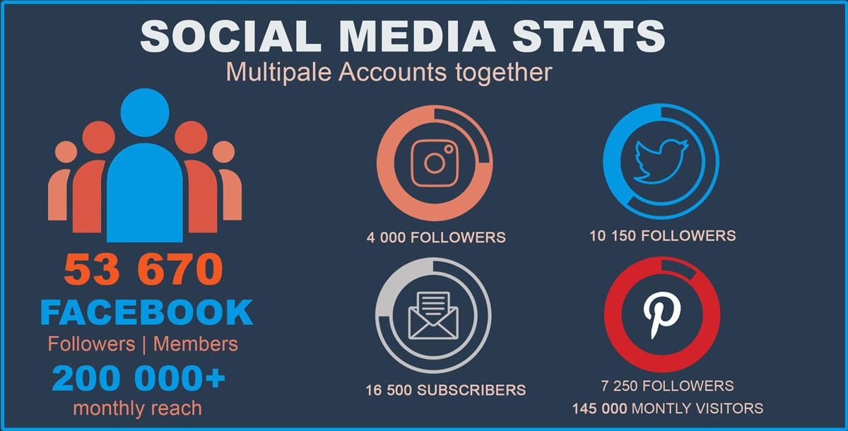 Social Media stats banner Aug 2020